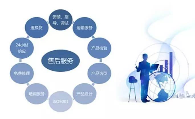 售后处理实用话术,顾客听了心情平静
