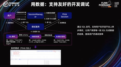 顺丰基于 Flink CDC 与 Hudi 构建实时数据管道 推进业务落地与高效调试服务
