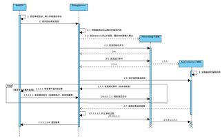 appboxfuture 服务模型的在线调试与性能监测 方法与实践